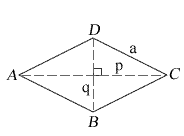 Rhombus Calculator